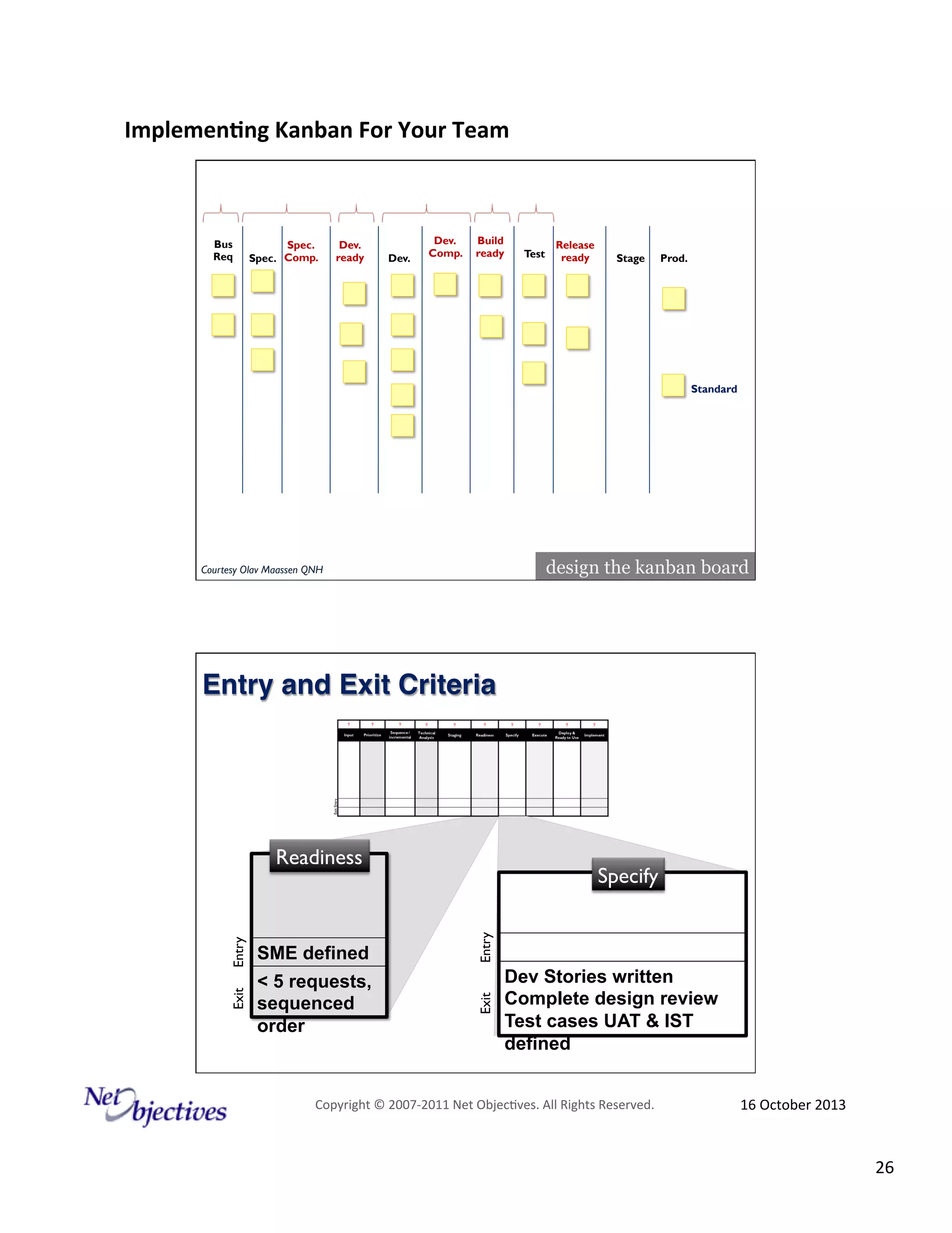 Implemen'ng)Kanban)For)Your)Team)
)

Bus
Req

Spec.
Spec. Comp.

Dev.
ready

Dev.

Dev.
Comp.

Build
ready

Test

Release
ready

Stage

Prod.

Standard

design the kanban board

Courtesy Olav Maassen QNH

Entry and Exit Criteria!

Entry

< 5 requests,
sequenced
order

Specify

Exit

Entry

SME defined

Exit

Readiness

Dev Stories written
Complete design review
Test cases UAT & IST
defined

Copyright#©#200762011#Net#Objec9ves.#All#Rights#Reserved.#

16#October#2013#

26#

 