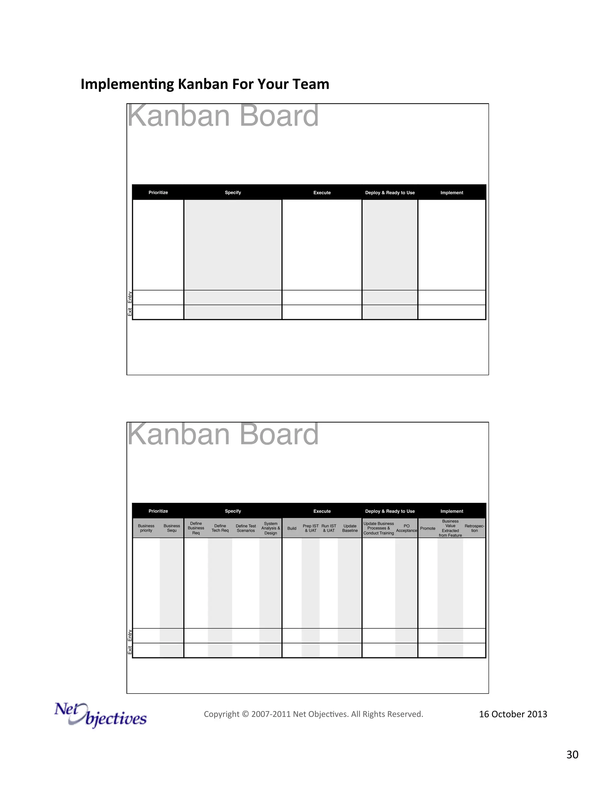 Implemen'ng)Kanban)For)Your)Team)
)

Kanban Board"
Prioritize"

Specify"

Execute"

Deploy & Ready to Use"

Implement"

Deploy & Ready to Use"

Implement"

Exit" Entry"

"
"
"
"
"
"
"
"
"
"
"
"
"
"
"
"
"
"

Kanban Board"
Prioritize"
Business
priority"

Business
Sequ"

Specify"
Deﬁne
Business
Req"

Deﬁne
Tech Req"

Deﬁne Test
Scenarios"

Execute"
System
Analysis &
Design"

Build"

Prep IST Run IST
& UAT" & UAT"

Update
Baseline"

Update Business
PO
Processes &
Promote"
Acceptance"
Conduct Training"

Business
Value
Retrospection"
Extracted
from Feature"

Exit" Entry"

"
"
"
"
"
"
"
"
"
"
"
"
"
"
"
"
"
"

Copyright#©#200762011#Net#Objec9ves.#All#Rights#Reserved.#

16#October#2013#

30#

 