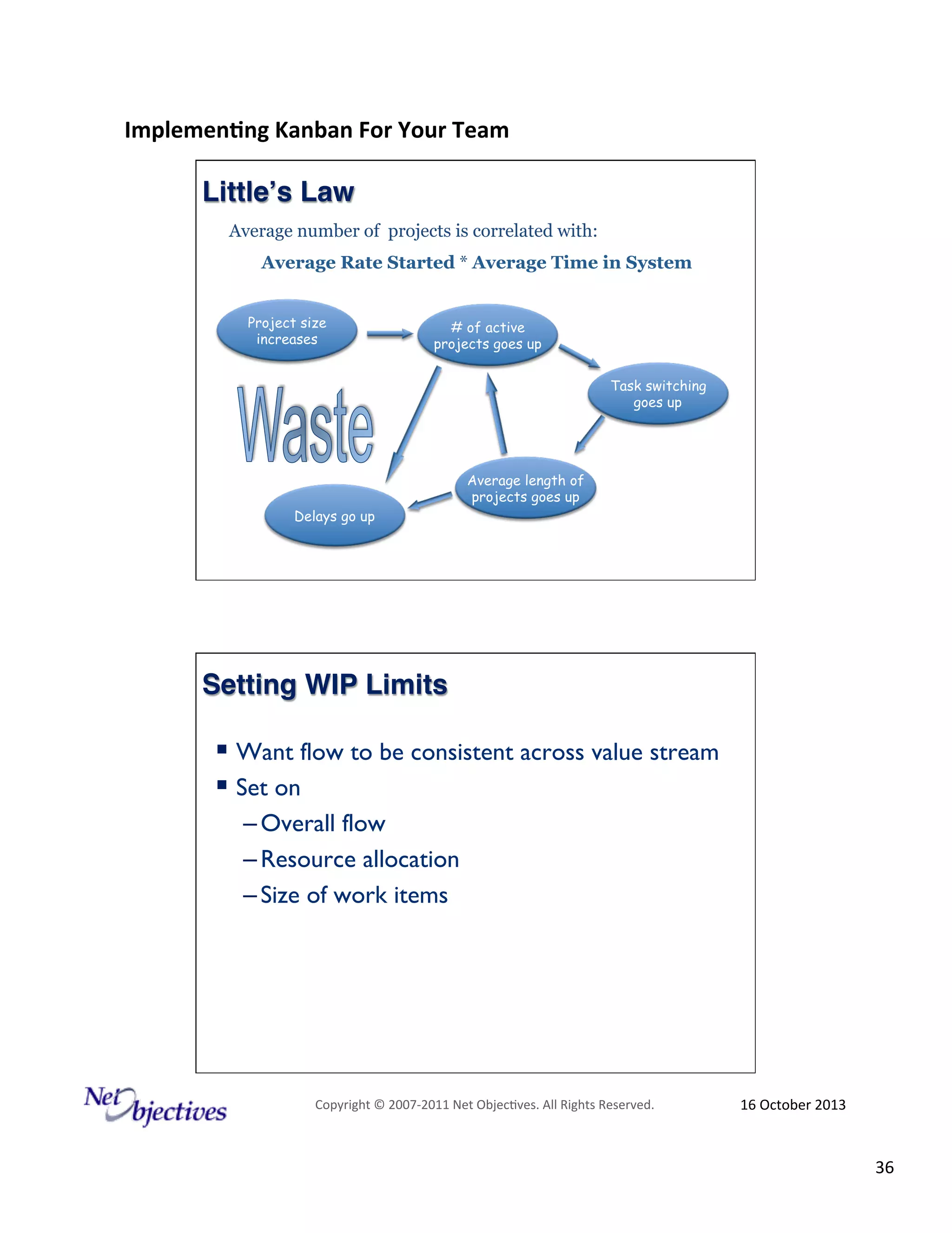 Implemen'ng)Kanban)For)Your)Team)
)

Little’s Law!
Average number of projects is correlated with:
Average Rate Started * Average Time in System
Project size
increases

# of active
projects goes up
Task switching
goes up

Delays go up

Average length of
projects goes up

Setting WIP Limits!

!  Want flow to be consistent across value stream
!  Set on
– Overall flow
– Resource allocation
– Size of work items

Copyright#©#200762011#Net#Objec9ves.#All#Rights#Reserved.#

16#October#2013#

36#

 