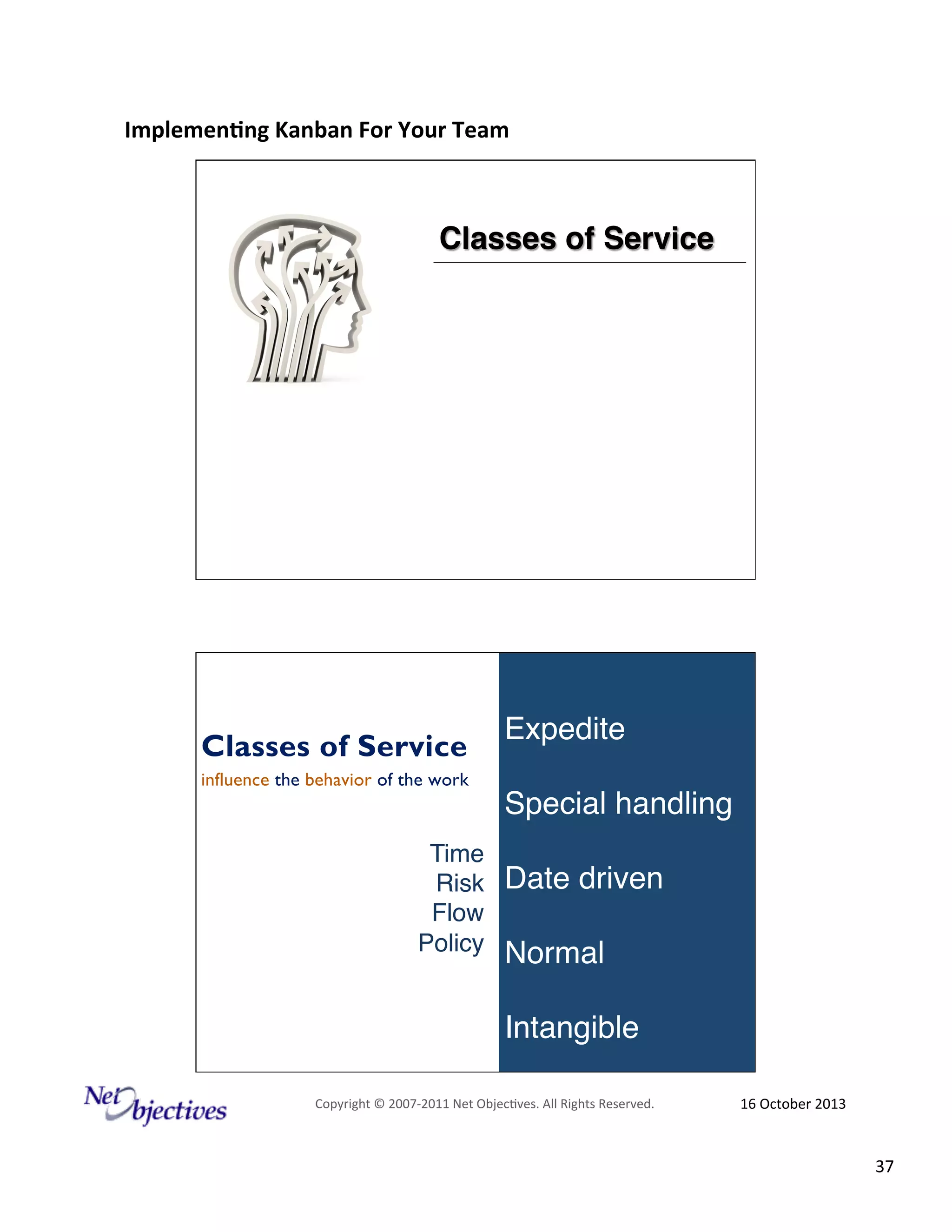 Implemen'ng)Kanban)For)Your)Team)
)

Classes of Service!

"
Classes of Service
influence the behavior of the work

Expedite"
Special handling"

Time "
Risk " Date driven"
Flow"
Policy" Normal"

Intangible"
"

Copyright#©#200762011#Net#Objec9ves.#All#Rights#Reserved.#

16#October#2013#

37#

 