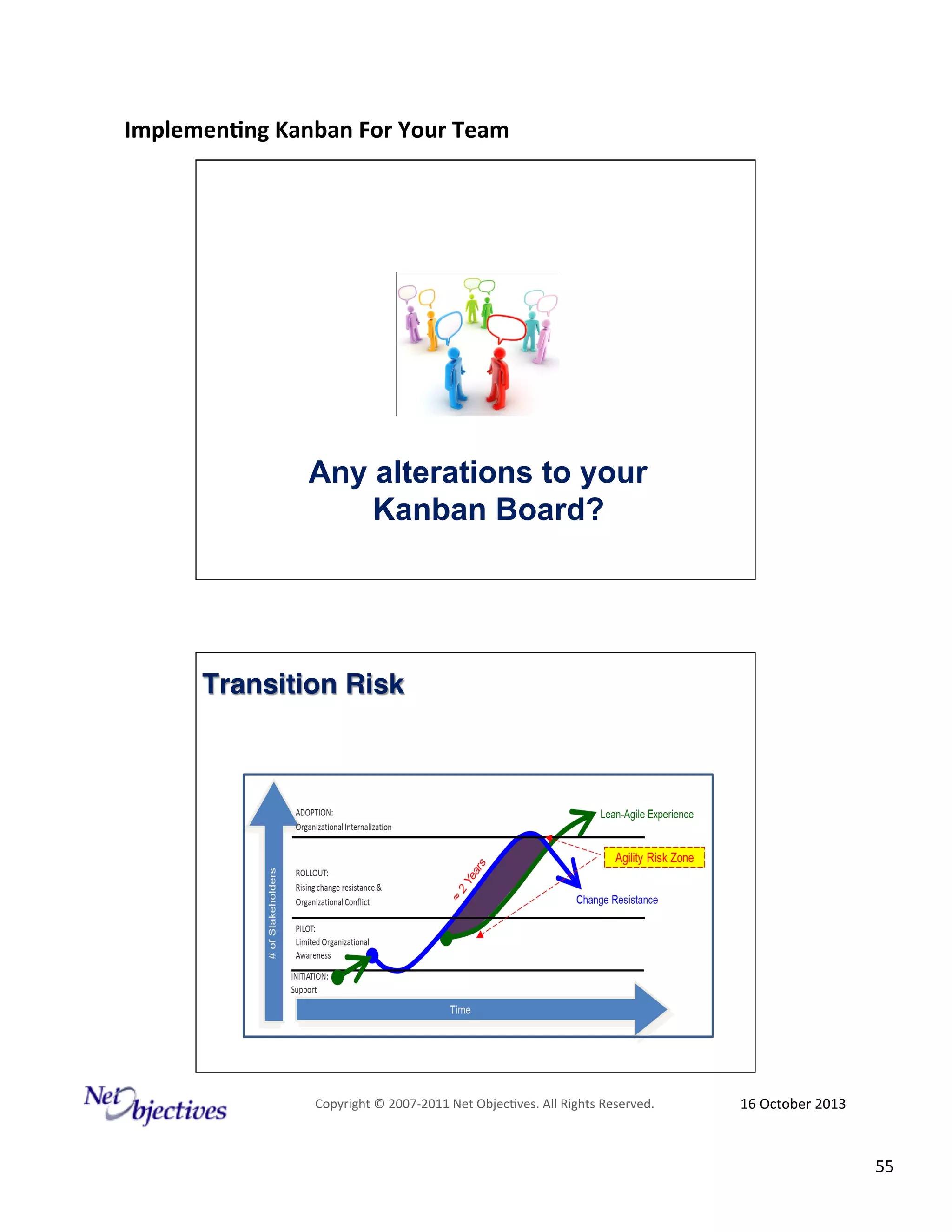 Implemen'ng)Kanban)For)Your)Team)
)

Any alterations to your
Kanban Board?

Transition Risk!

Copyright#©#200762011#Net#Objec9ves.#All#Rights#Reserved.#

16#October#2013#

55#

 