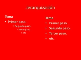 Jerarquización
Tema                      Tema
• Primer paso.            • Primer paso.
     • Segundo paso.
        – Tercer paso,    • Segundo paso.
            » etc.        • Tercer paso.
                          • etc.
 