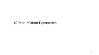 10
10 Year Inflation Expectation
 