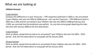 What we are looking at
Inflation forecast:
5 year horizon:
Compare the difference in 5 year Treasuries – TIPS respective yield back in 2003 vs. the annualized
5 year inflation rate over the 2003 to 2008 period. Let’s say the Treasuries – TIPS difference back in
2003 was 2.50% and the annualized 5 year inflation rate over the 2003 to 2008 period was also
2.50%; we conclude that the prediction was perfect. So, any time series graph depicting this data
will start with January 2008 as the first observation.
7 year horizon:
Same as above, except that we look at an annualized 7 year inflation rate over the 2003 – 2010
period. And, the first observation on any graph will be January 2010.
10 year horizon:
Same as above, except that we look at an annualized 10 year inflation rate over the 2003 – 2013
period. And, the first observation on any graph will be January 2013.
3
 