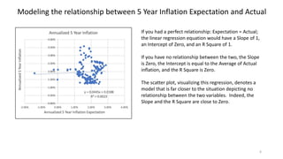 6
Modeling the relationship between 5 Year Inflation Expectation and Actual
If you had a perfect relationship: Expectation = Actual;
the linear regression equation would have a Slope of 1,
an Intercept of Zero, and an R Square of 1.
If you have no relationship between the two, the Slope
is Zero, the Intercept is equal to the Average of Actual
inflation, and the R Square is Zero.
The scatter plot, visualizing this regression, denotes a
model that is far closer to the situation depicting no
relationship between the two variables. Indeed, the
Slope and the R Square are close to Zero.
 