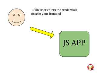 1. The user enters the credentials
once in your frontend
JS APP
 