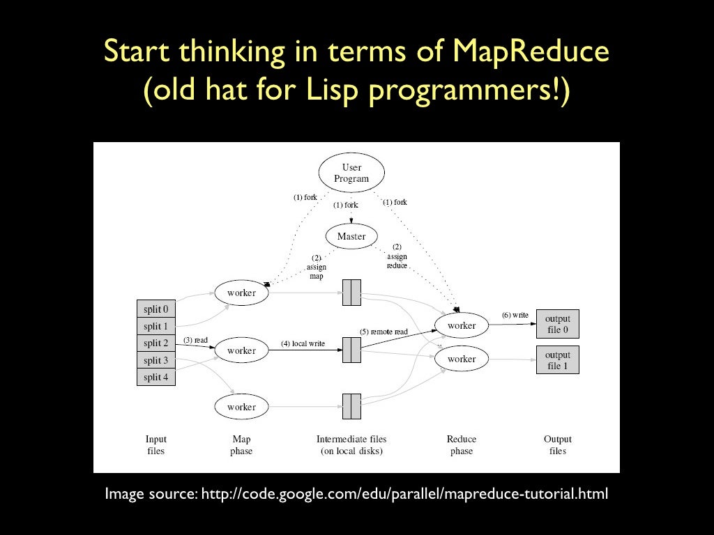 map(String key, String value):