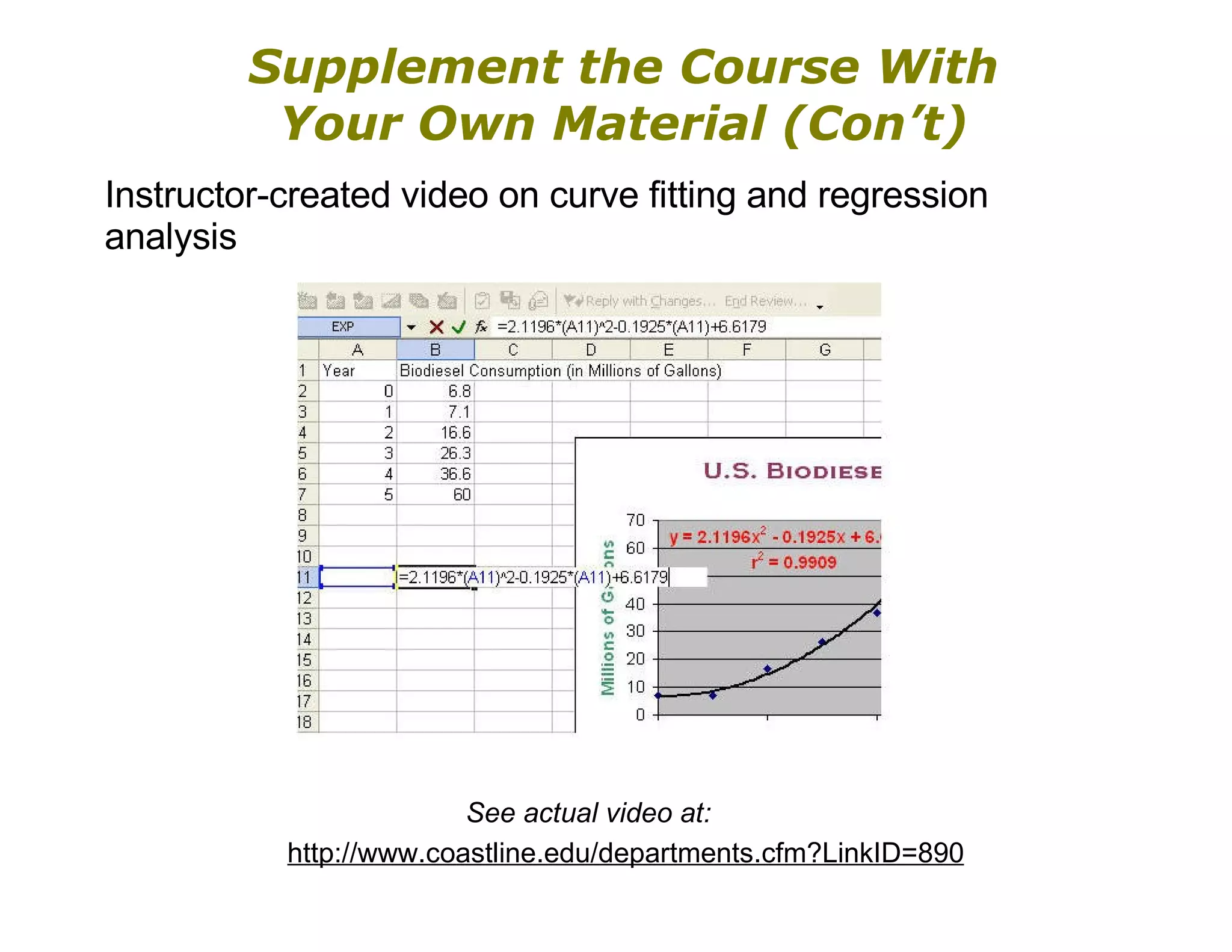 Supplement the Course With Your Own Material (Con’t) Instructor-created video on curve fitting and regression analysis See actual video at: http://www.coastline.edu/departments.cfm?LinkID=890 