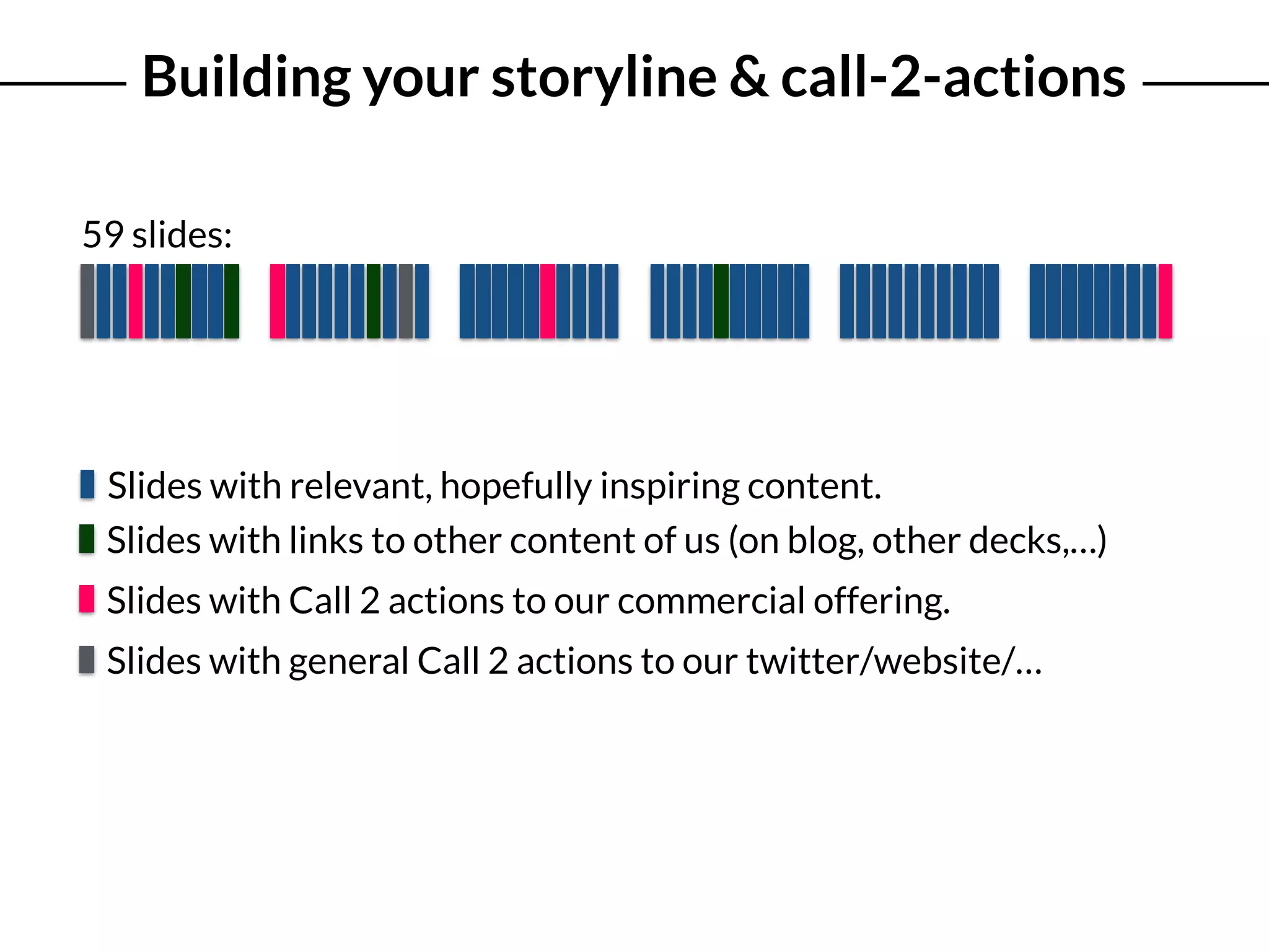 Building your storyline & call-2-actions
59 slides:
Slides with relevant, hopefully inspiring content.
Slides with links to other content of us (on blog, other decks,…)
Slides with Call 2 actions to our commercial offering.
Slides with general Call 2 actions to our twitter/website/…
 