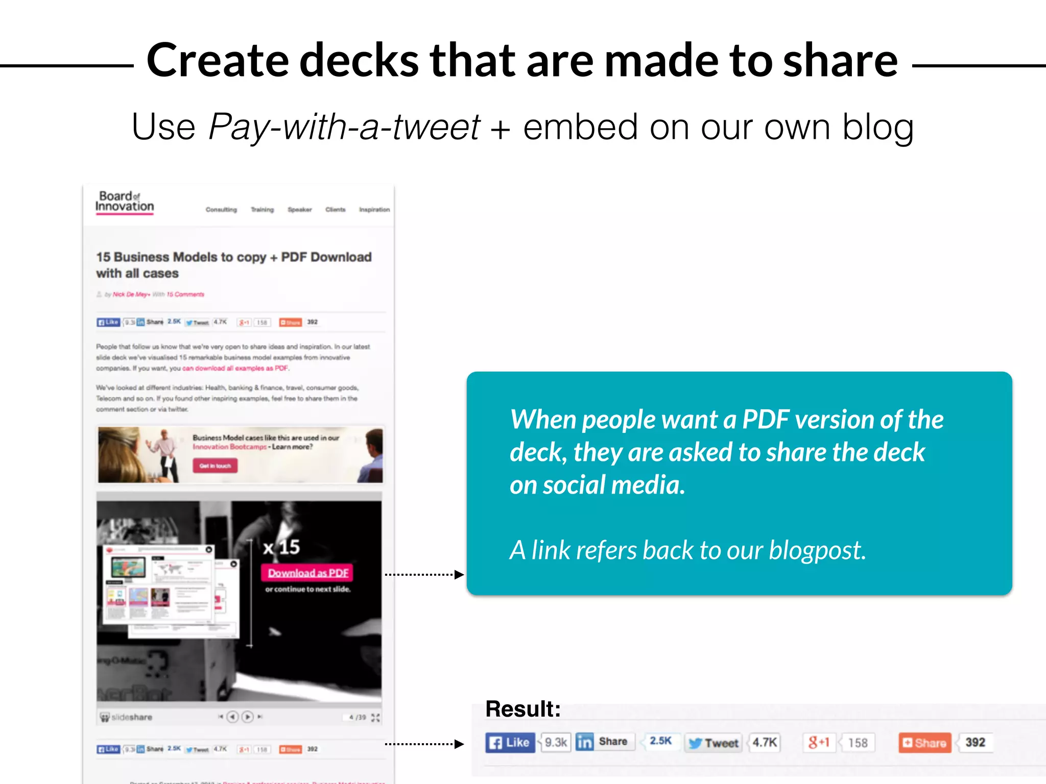 Create decks that are made to share
Use Pay-with-a-tweet + embed on our own blog
When people want a PDF version of the
deck, they are asked to share the deck
on social media.
A link refers back to our blogpost.
Result:
 