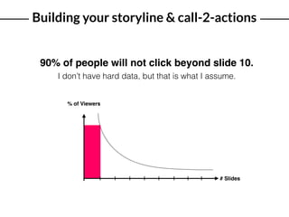 Building your storyline & call-2-actions
# Slides
% of Viewers
90% of people will not click beyond slide 10.
I don’t have ...