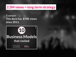 2.5M views = long term strategy
Example:
This deck has 870K views
since 2011.
 