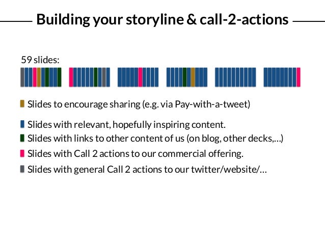 how i got 2 5 million views on slideshare by nickdemey board of i