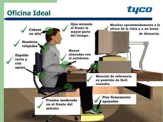 Oficina Ideal Ojos mirando al frente la mayor parte del tiempo. Monitor aproximadamente a la altura de la vista y a un brazo de distancia. Manos alineadas con el antebrazo Material de referencia en posición de fácil consulta Pies firmemente apoyados Presión moderada en el frente del asiento Espalda recta y con apoyo Hombros relajados Cabeza en alto 