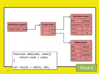 function add(num1, num2){
            return num1 + num2;
        }

        var result = add(5, 10);    Prove It
16:39
 