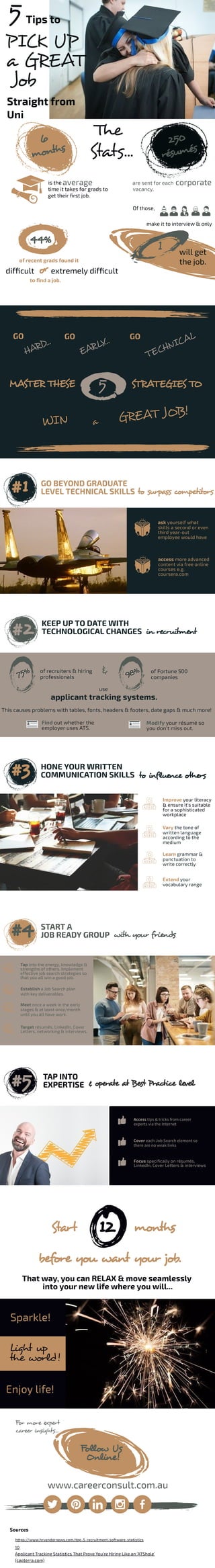 MASTER THESE
Improve your literacy
& ensure it's suitable
for a sophisticated
workplace
a
of recruiters & hiring
professionals
HONE YOUR WRITTEN
COMMUNICATION SKILLS
Vary the tone of
written language
according to the
medium
Sources
WIN
#1
#3
Learn grammar &
punctuation to
write correctly
www.careerconsult.com.au
Straight from
Uni
GREAT JOB!
GO BEYOND GRADUATE
LEVEL TECHNICAL SKILLS
&
to influence others
Sparkle!
5
access more advanced
content via free online
courses e.g.
coursera.com
of Fortune 500
companies
PICK UP
use
applicant tracking systems.
Light up
the world!
a GREAT
Job
ask yourself what
skills a second or even
third year-out
employee would have
This causes problems with tables, fonts, headers & footers, date gaps & much more!
Extend your
vocabulary range
Enjoy life!
Tips to
Start
The
Stats...
Modify your résumé so
you don't miss out. 
Tap into the energy, knowledge &
strengths of others. Implement
effective job search strategies so
that you all win a good job. 
before you want your job.
For more expert
career insights...
250
résumés
STRATEGIES TO
#2
START A
JOB READY GROUP
Establish a Job Search plan
with key deliverables. 
That way, you can RELAX & move seamlessly
into your new life where you will...
Follow Us
Online!
6
months
5
KEEP UP TO DATE WITH
TECHNOLOGICAL CHANGES
Find out whether the
employer uses ATS. 
#4
Meet once a week in the early
stages & at least once/month
until you all have work. 
12
https://www.hrvendornews.com/top-5-recruitment-software-statistics
is the
GO
in recruitment
75%
with your friends 
Target résumés, LinkedIn, Cover
Letters, networking & interviews.
months
10
Applicant Tracking Statistics That Prove You’re Hiring Like an ‘ATShole’
(capterra.com)
are sent for each
GO
to surpass competitors
98%
Of those,
TECHNICAL
#5
EARLY...
TAP INTO
EXPERTISE
GO
& operate at Best Practice level
HARD...
average
Focus specifically on résumés,
LinkedIn, Cover Letters & interviews
make it to interview & only
Cover each Job Search element so
there are no weak links
Access tips & tricks from career
experts via the Internet
time it takes for grads to
get their first job.
1 will get
the job.
of recent grads found it
to find a job.
difficult or extremely difficult
corporate
vacancy.
44%
 
