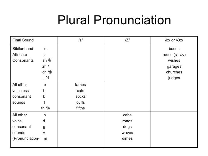 Tips For Producing Final S And Ed Endings