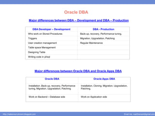 Oracle DBA
                             Major differences between DBA – Development and DBA – Production

                                 DBA Developer – Development                           DBA - Production
                            Who work on Stored Procedures                   Back-up, recovery, Performance tuning,
                            Triggers                                        Migration, Upgradation, Patching
                            User creation management                        Regular Maintenance
                            Table space Management
                            Designing Table
                            Writing code in pl/sql




                                   Major differences between Oracle DBA and Oracle Apps DBA

                                            Oracle DBA                                  Oracle Apps DBA

                             Installation ,Back-up, recovery, Performance   Installation, Cloning, Migration, Upgradation,
                             tuning, Migration, Upgradation, Patching       Patching,


                             Work on Backend – Database side                Work on Application side




http://salesnrecruitment.blogspot.com                                                                                 Email me: mail2hemant@gmail.com
 