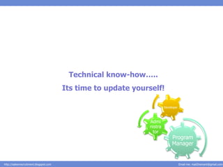 Technical know-how…..
                                        Its time to update yourself!

                                                                        Developer



                                                               Admi
                                                               nistra
                                                                tor
                                                                             Program
                                                                             Manager


http://salesnrecruitment.blogspot.com                                               Email me: mail2hemant@gmail.com
 
