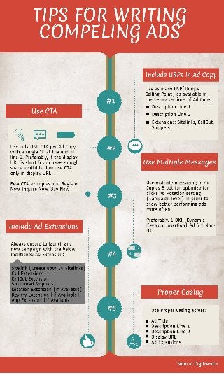 Google Adwords Infographic- Tips for writing compeling Ads in Google Adwords
