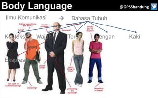 Body Language                            @GPSSbandung

Ilmu Komunikasi        Bahasa Tubuh


Konteks    Wajah       Torso    Lengan      Kaki



Ekspresi
 