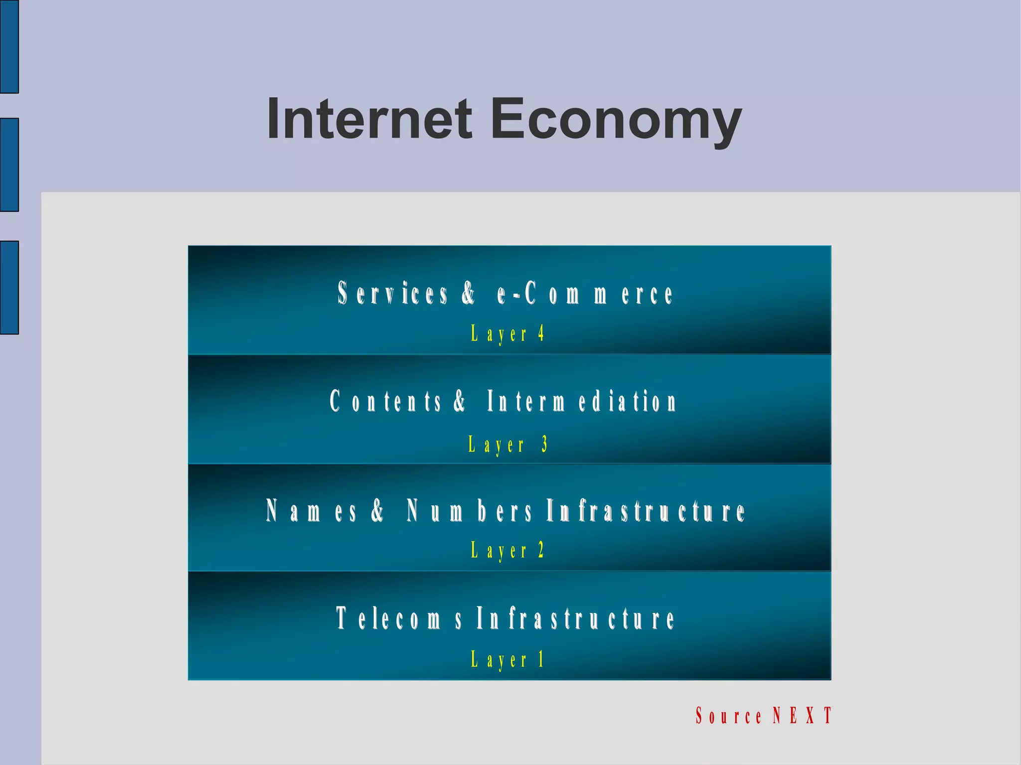Internet Economy 