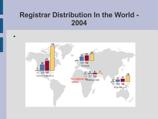 Registrar Distribution In the World - 2004 No regisrar in Africa 