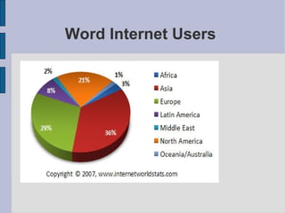 Word Internet Users  