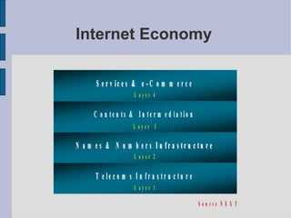 Internet Economy 