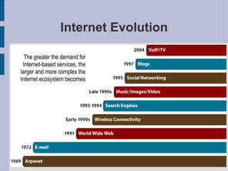 Internet Evolution The greater the demand for Internet-based services, the larger and more complex the Internet ecosystem becomes 