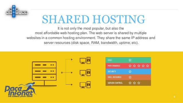 Tips On How To Choose A Web Hosting Service Images, Photos, Reviews