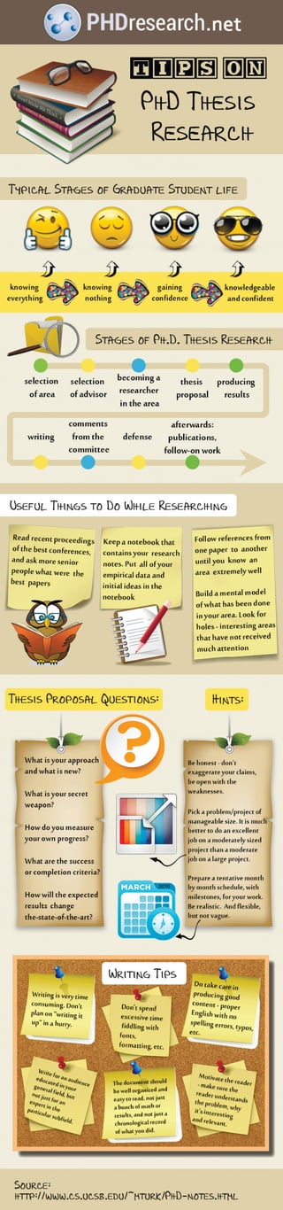 Tips on PhD Thesis Research