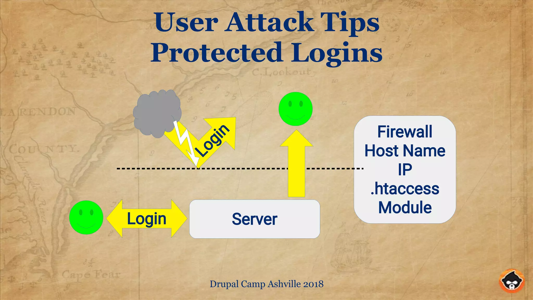Drupal Camp Ashville 2018
User Attack Tips
Protected Logins
Server
Firewall
Host Name
IP
.htaccess
Module
Login
Login
 