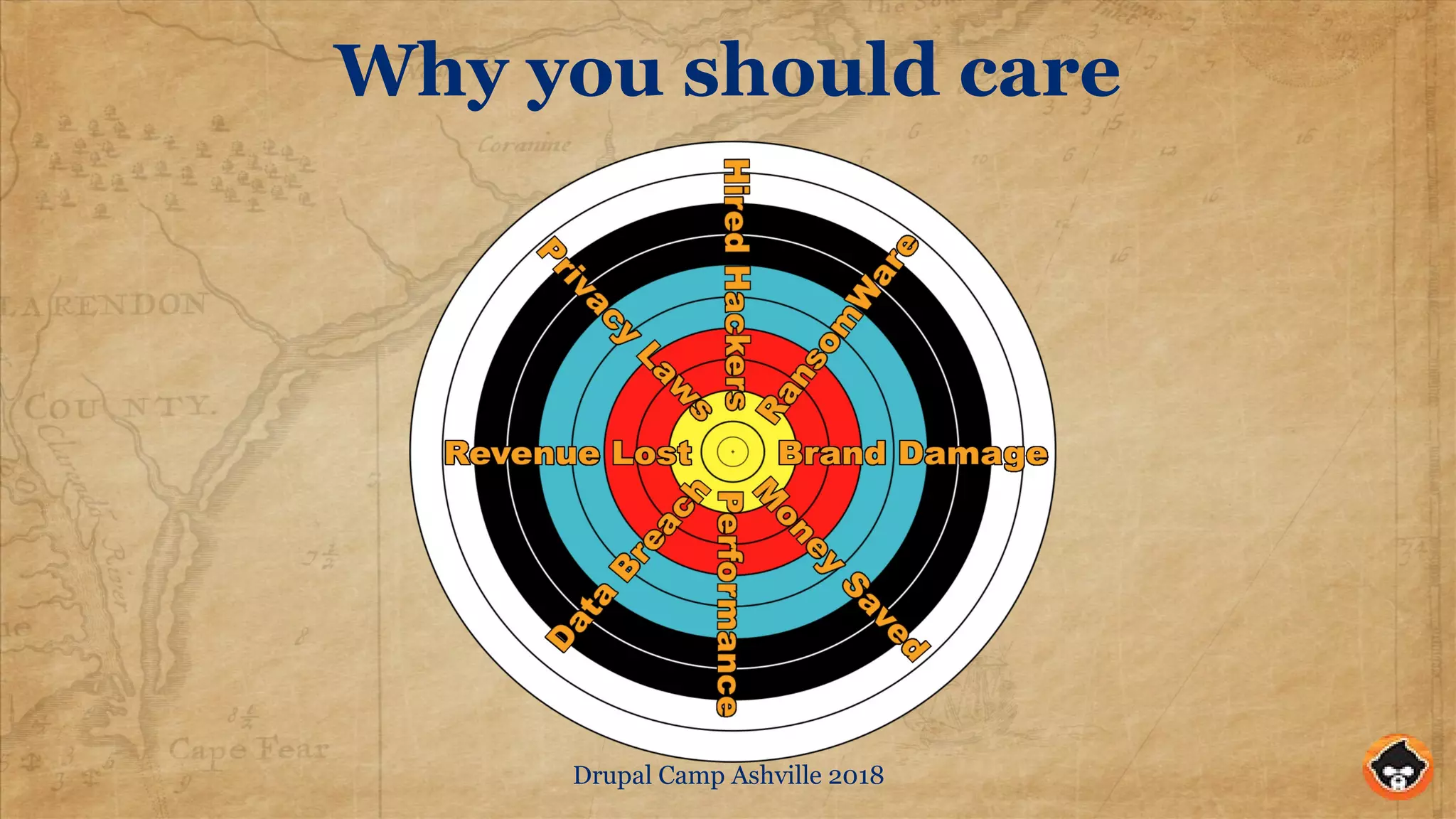 Drupal Camp Ashville 2018
Why you should care
 