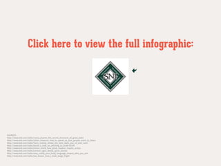 SOURCES:
http://www.ted.com/talks/nancy_duarte_the_secret_structure_of_great_talks
http://www.ted.com/talks/julian_treasure_how_to_speak_so_that_people_want_to_listen
http://www.ted.com/talks/hans_rosling_shows_the_best_stats_you_ve_ever_seen
http://www.ted.com/talks/david_s_rose_on_pitching_to_vcs#t-92339
http://www.ted.com/talks/simon_sinek_how_great_leaders_inspire_action
http://www.ted.com/talks/carmen_agra_deedy_spins_stories
http://www.ted.com/talks/amy_cuddy_your_body_language_shapes_who_you_are
http://www.ted.com/talks/joe_kowan_how_i_beat_stage_fright
Click here to view the full infographic:
 