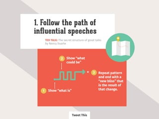 TED TALK: The secret structure of great talks
by Nancy Duarte
1. Follow the path of
inﬂuential speeches
Show “what is”1
Show “what
could be”
2
Repeat pattern
and end with a
“new bliss” that
is the result of
that change.
3
Tweet This
 