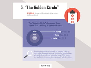 TED TALK: How great leaders inspire action
by Simon Sinek
5. “The Golden Circle”
what people do
why they do it
how they do it
what
how
why
The “Golden Circle” discusses three
topics that come up in presentations:
The most common practice is to present them in
that order; however, several successful people have
presented them in the opposite order. This allows
the audience to connect more deeply with the idea.
1
2
3
Tweet This
 