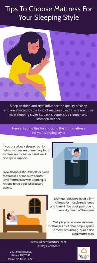 Tips To Choose Mattress For
Your Sleeping Style
Sleep position and style influence the quality of sleep
and are affected by the kind of mattress used. There are three
main sleeping styles i.e. back sleeper, side sleeper, and 
stomach sleeper.
Here are some tips for choosing the right mattress
for your sleeping style:
If you are a back sleeper, opt for
hybrid mattresses or memory foam
mattresses for better head, neck
and spine support.
Side sleepers should look for plush
mattresses or medium comfort
level mattresses with padding to
reduce force against pressure
points.
Stomach sleepers need a firm
mattress for muscle resistance
and to minimize back pain due to
misalignment of the spine.
Multiple position sleepers need
mattresses that offer ample space
to move around e.g. queen and
king mattresses.
www.killeenfurniture.com
Ashley HomeStore
2301 Imperial Drive,
Killeen, TX 76541
Phone: (254) 690 - 8721
Image Source: Designed By Freepik
 