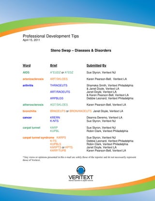 Professional Development Tips
April 15, 2011


                           Steno Swap – Diseases & Disorders



Word                       Brief                               Submitted By

AIDS                       A*EUDZ or A*EDZ                     Sue Styron, Veritext NJ

arteriosclerosis           ART/SKLOES                          Karen Pearson-Bell, Veritext LA

arthritis                  THRAOEUTS                           Shameka Smith, Veritext Philadelphia
                                                               & Janet Doyle, Veritext LA
                           ART/RAOEUTS                         Janet Doyle, Veritext LA
                                                               & Karen Pearson-Bell, Veritext LA
                           ARPBLGS                             Debbie Leonard, Veritext Philadelphia

atherosclerosis            AGT/SKLOES                          Karen Pearson-Bell, Veritext LA

bronchitis                 BRAOEUTS or BRON/KAOEUTS Janet Doyle, Veritext LA

cancer                     KRERN                               Deanna Deremo, Veritext LA
                           K-NTS                               Sue Styron, Veritext NJ

carpal tunnel              KARP                                Sue Styron, Veritext NJ
                           KUPBL                               Robin Clark, Veritext Philadelphia

carpal tunnel syndrome KARPS                                   Sue Styron, Veritext NJ
                    K-TS                                       Debbie Leonard, Veritext Philadelphia
                    KUPBLS                                     Robin Clark, Veritext Philadelphia
                    KARPTS or KPTS                             Janet Doyle, Veritext LA
                    KARP/TUPB                                  Karen Pearson-Bell, Veritext LA

*Any views or opinions presented in this e-mail are solely those of the reporter and do not necessarily represent
those of Veritext.
 