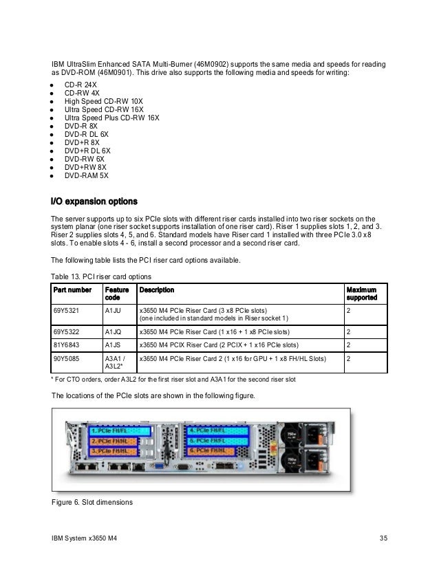 Ibm X3650 M4 Raid Software Iso Download centersdwnload