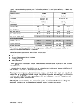 Table 5. Maximum memory speeds (Part 4: Intel Xeon processor E5-2600 product family - UDIMMs and
LRDIMMs)
DIMM specification

UDIMM

LRDIMM

Dual rank

Quad rank

Part number

49Y1403 (4 GB)
49Y1404 (8 GB)

90Y3105 (32 GB)

Rated speed

1333 MHz

1333 MHz

Rated voltage

1.35 V

1.35 V

Rank

Operating voltage

1.35 V

1.5 V

1.35 V

1.5 V

Max. qty supported*

16

16

24

24

Max. DIMM capacity

4 GB

4 GB

32 GB

32 GB

Max. memory capacity

64 GB

64 GB

768 GB

768 GB

Max. memory at rated speed

64 GB

64 GB

256 GB

512 GB

1 DIMM per channel

1333 MHz

1333 MHz

1333 MHz

1333 MHz

2 DIMMs per channel

1333 MHz

1333 MHz

1066 MHz

1333 MHz

3 DIMMs per channel

Not supported

Not supported

1066 MHz

1066 MHz

Maximum operating speed_

* The maximum quantity supported is shown for two processors installed. When one processor installed the
maximum quantity supported is a half of that shown.

The following memory protection technologies are supported:





ECC
Chipkill (for x4-based memory DIMMs)
Memory mirroring
Memory sparing

Chipkill works only in independent channel mode (default operational mode) and supports only x4-based
memory DIMMs.
If memory mirroring is used, then DIMMs must be installed in pairs (minimum of one pair per CPU), and
both DIMMs in a pair must be identical in type and size.
If memory rank sparing is used, then a minimum of one quad-rank DIMM or two single-rank or dual-rank
DIMMs must be installed per populated channel (the DIMMs do not need being identical). In rank sparing
mode, one rank of a DIMM in each populated channel is reserved as spare memory. The size of a rank
varies depending on the DIMMs installed.
Note: Chipkill, memory mirroring, and memory rank sparing modes are mutually exclusive. Only one
operational memory mode can be enabled on a server, and it is a system-wide setting.

IBM System x3500 M4

19

 