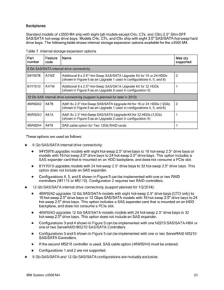 Backplanes
Standard models of x3500 M4 ship with eight (all models except C4x, C7x, and C9x) 2.5" Slim-SFF
SAS/SATA hot-swap drive bays. Models C4x, C7x, and C9x ship with eight 3.5" SAS/SATA hot-swap hard
drive bays. The following table shows internal storage expansion options available for the x3500 M4.
Table 7. Internal storage expansion options
Part
number

Feature
code

Name

Max qty
supported

6 Gb SAS/SATA internal drive connectivity
94Y5978

A1WZ

Additional 8 x 2.5” Hot-Swap SAS/SATA Upgrade Kit for 16 or 24 HDDs
(shown in Figure 5 as an Upgrade 1 used in configurations 4, 5, and 6)

2

81Y7010

A1FW

Additional 8 x 2.5" Hot-Swap SAS/SATA Upgrade Kit for 32 HDDs
(shown in Figure 5 as an Upgrade 2 used in configuration 6)

1

12 Gb SAS internal drive connectivity (support is planned for later in 2013)
46W9242

A47B

Add'l 8x 2.5" Hot-Swap SAS/SATA Upgrade Kit for 16 or 24 HDDs (12Gb)
(shown in Figure 5 as an Upgrade 1 used in configurations 4, 5, and 6)

2

46W9243

A47A

Add'l 8x 2.5" Hot-Swap SAS/SATA Upgrade Kit for 32 HDDs (12Gb)
(shown in Figure 5 as an Upgrade 2 used in configuration 6)

1

46W9244

A478

SAS cable option for Two 12Gb RAID cards

1

These options are used as follows:


6 Gb SAS/SATA internal drive connectivity:




81Y7010 upgrades models with 24 hot-swap 2.5" drive bays to 32 hot-swap 2.5" drive bays. This
option does not include an SAS expander.





94Y5978 upgrades models with eight hot-swap 2.5" drive bays to 16 hot-swap 2.5" drive bays or
models with 16 hot-swap 2.5" drive bays to 24 hot-swap 2.5" drive bays. This option includes a
SAS expander card that is mounted on an HDD backplane, and does not consume a PCIe slot.

Configurations 4, 5, and 6 shown in Figure 5 can be implemented with one or two RAID
controllers (M1115 or M5110). Configuration 2 requires two RAID controllers.

12 Gb SAS/SATA internal drive connectivity (support planned for 1Q/2014):




46W9243 upgrades 12 Gb SAS/SATA models models with 24 hot-swap 2.5" drive bays to 32
hot-swap 2.5" drive bays. This option does not include an SAS expander.



Configurations 3 and 4 shown in Figure 5 can be implemented with one N2215 SAS/SATA HBA or
one or two ServeRAID M5210 SAS/SATA Controllers.



Configurations 5 and 6 shown in Figure 5 can be implemented with one or two ServeRAID M5210
SAS/SATA Controllers.



If the second M5210 controller is used, SAS cable option (46W9244) must be ordered.




46W9242 upgrades 12 Gb SAS/SATA models with eight hot-swap 2.5" drive bays (CTO only) to
16 hot-swap 2.5" drive bays or 12 Gbps SAS/SATA models with 16 hot-swap 2.5" drive bays to 24
hot-swap 2.5" drive bays. This option includes a SAS expander card that is mounted on an HDD
backplane, and does not consume a PCIe slot.

Configurations 1 and 2 are not supported.

6 Gb SAS/SATA and 12 Gb SAS/SATA configurations are mutually exclusive.

IBM System x3500 M4

23

 