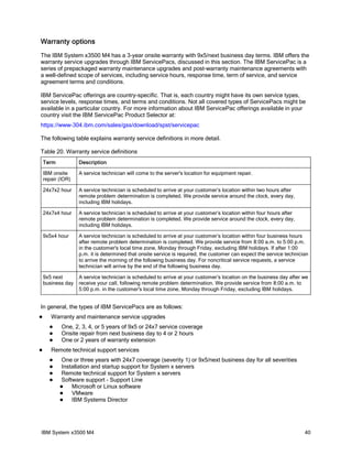 Warranty options
The IBM System x3500 M4 has a 3-year onsite warranty with 9x5/next business day terms. IBM offers the
warranty service upgrades through IBM ServicePacs, discussed in this section. The IBM ServicePac is a
series of prepackaged warranty maintenance upgrades and post-warranty maintenance agreements with
a well-defined scope of services, including service hours, response time, term of service, and service
agreement terms and conditions.
IBM ServicePac offerings are country-specific. That is, each country might have its own service types,
service levels, response times, and terms and conditions. Not all covered types of ServicePacs might be
available in a particular country. For more information about IBM ServicePac offerings available in your
country visit the IBM ServicePac Product Selector at:
https://www-304.ibm.com/sales/gss/download/spst/servicepac
The following table explains warranty service definitions in more detail.
Table 20. Warranty service definitions
Term

Description

IBM onsite
repair (IOR)

A service technician will come to the server's location for equipment repair.

24x7x2 hour

A service technician is scheduled to arrive at your customer’s location within two hours after
remote problem determination is completed. We provide service around the clock, every day,
including IBM holidays.

24x7x4 hour

A service technician is scheduled to arrive at your customer’s location within four hours after
remote problem determination is completed. We provide service around the clock, every day,
including IBM holidays.

9x5x4 hour

A service technician is scheduled to arrive at your customer’s location within four business hours
after remote problem determination is completed. We provide service from 8:00 a.m. to 5:00 p.m.
in the customer's local time zone, Monday through Friday, excluding IBM holidays. If after 1:00
p.m. it is determined that onsite service is required, the customer can expect the service technician
to arrive the morning of the following business day. For noncritical service requests, a service
technician will arrive by the end of the following business day.

9x5 next
business day

A service technician is scheduled to arrive at your customer’s location on the business day after we
receive your call, following remote problem determination. We provide service from 8:00 a.m. to
5:00 p.m. in the customer's local time zone, Monday through Friday, excluding IBM holidays.

In general, the types of IBM ServicePacs are as follows:


Warranty and maintenance service upgrades






One, 2, 3, 4, or 5 years of 9x5 or 24x7 service coverage
Onsite repair from next business day to 4 or 2 hours
One or 2 years of warranty extension

Remote technical support services





One or three years with 24x7 coverage (severity 1) or 9x5/next business day for all severities
Installation and startup support for System x servers
Remote technical support for System x servers
Software support - Support Line

Microsoft or Linux software

VMware

IBM Systems Director

IBM System x3500 M4

40

 