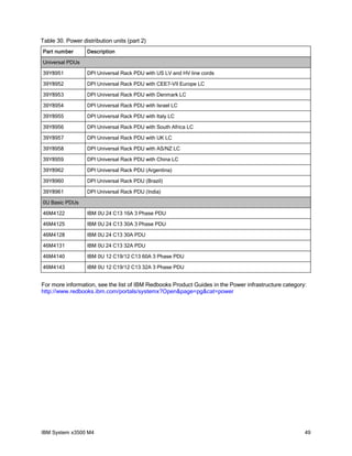 Table 30. Power distribution units (part 2)
Part number

Description

Universal PDUs
39Y8951

DPI Universal Rack PDU with US LV and HV line cords

39Y8952

DPI Universal Rack PDU with CEE7-VII Europe LC

39Y8953

DPI Universal Rack PDU with Denmark LC

39Y8954

DPI Universal Rack PDU with Israel LC

39Y8955

DPI Universal Rack PDU with Italy LC

39Y8956

DPI Universal Rack PDU with South Africa LC

39Y8957

DPI Universal Rack PDU with UK LC

39Y8958

DPI Universal Rack PDU with AS/NZ LC

39Y8959

DPI Universal Rack PDU with China LC

39Y8962

DPI Universal Rack PDU (Argentina)

39Y8960

DPI Universal Rack PDU (Brazil)

39Y8961

DPI Universal Rack PDU (India)

0U Basic PDUs
46M4122

IBM 0U 24 C13 16A 3 Phase PDU

46M4125

IBM 0U 24 C13 30A 3 Phase PDU

46M4128

IBM 0U 24 C13 30A PDU

46M4131

IBM 0U 24 C13 32A PDU

46M4140

IBM 0U 12 C19/12 C13 60A 3 Phase PDU

46M4143

IBM 0U 12 C19/12 C13 32A 3 Phase PDU

For more information, see the list of IBM Redbooks Product Guides in the Power infrastructure category:
http://www.redbooks.ibm.com/portals/systemx?Open&page=pg&cat=power

IBM System x3500 M4

49

 