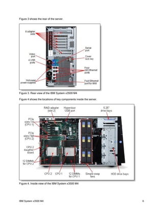 Figure 3 shows the rear of the server.

Figure 3. Rear view of the IBM System x3500 M4
Figure 4 shows the locations of key components inside the server.

Figure 4. Inside view of the IBM System x3500 M4

IBM System x3500 M4

6

 