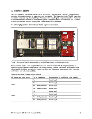 IBM Flex System x240 Compute Node (E5-2600) | PDF