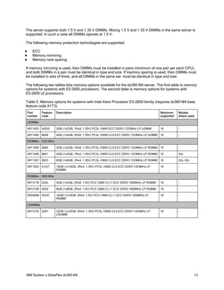 IBM System x iDataPlex dx360 M4 | PDF