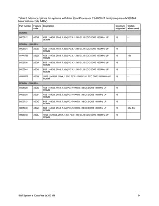 IBM System x iDataPlex dx360 M4 | PDF