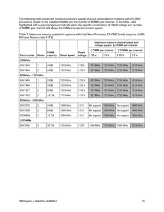 IBM System x iDataPlex dx360 M4 | PDF