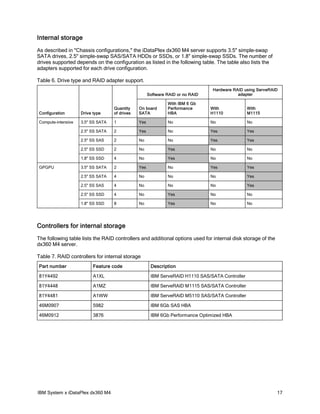 IBM System x iDataPlex dx360 M4 | PDF